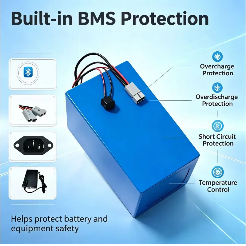 Pacco batteria XM 72V LiFePO4  - 72V 40Ah Lifepo4 Battery Pack recensione e prezzo