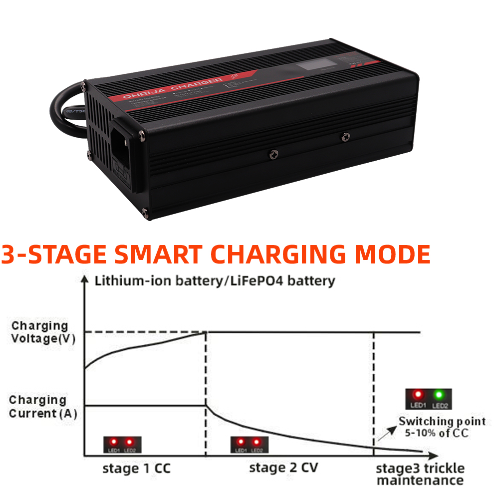 Caricabatterie agli Ioni di Li - 84V 20A Smart Charger recensione e prezzo
